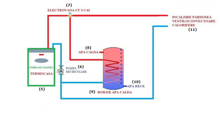 schéma de montage pompe à chaleur avec chaudière Termocasa