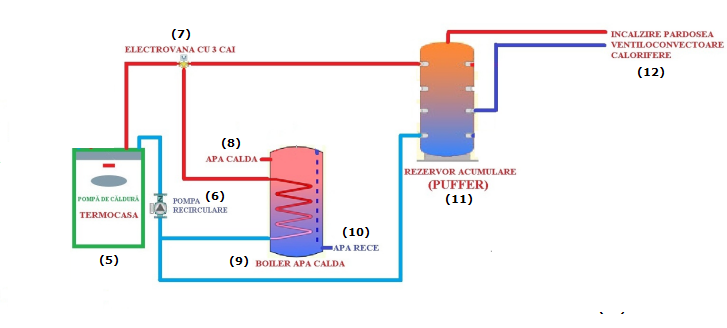 schéma de montage pompe à chaleur avec ballon et chaudière Termocasa