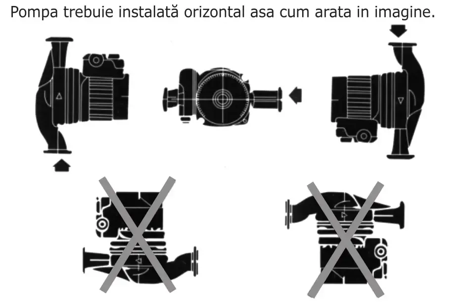 Schiță de instalare pompă de recirculare